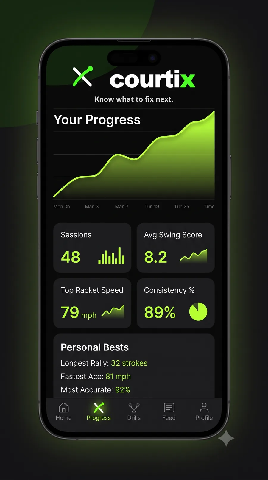 Personalized player dashboard